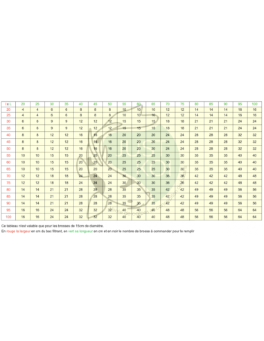 BROSSE DE FILTRATION