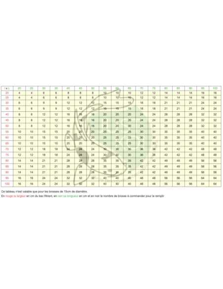 BROSSE DE FILTRATION