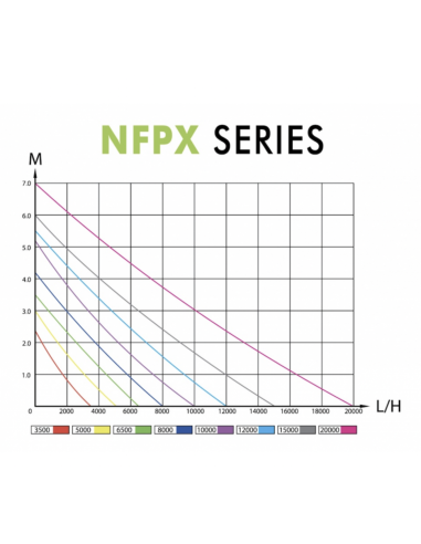 POMPE BASSIN 8000L/H