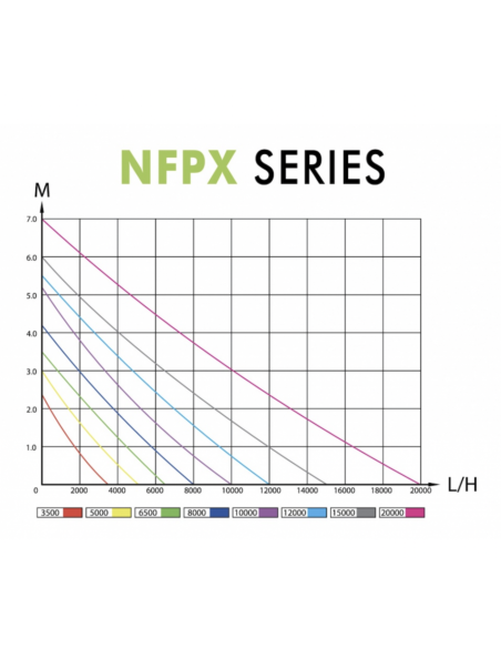 POMPE BASSIN 20000L/H