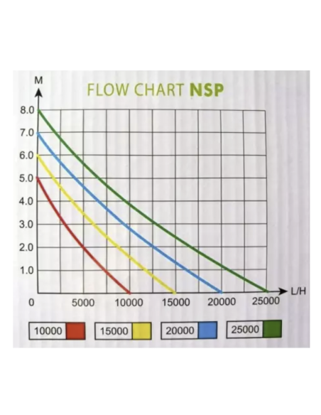 POMPE BASSIN VARIO 10000L/H
