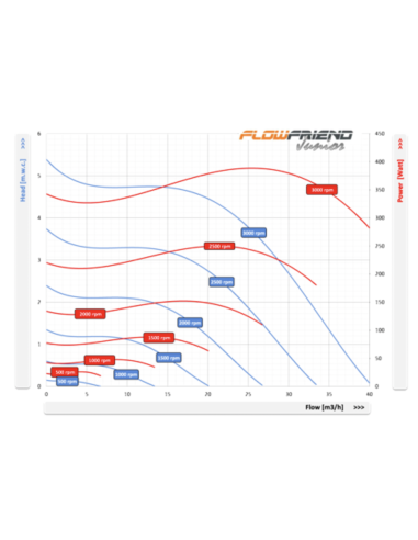 POMPE BASSIN FLOW FRIEND AIR-AQUA