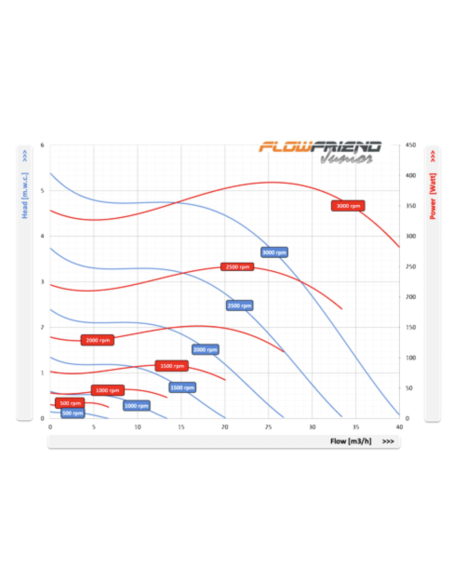 POMPE BASSIN FLOW FRIEND AIR-AQUA
