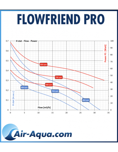 POMPE BASSIN FLOW FRIEND AIR-AQUA