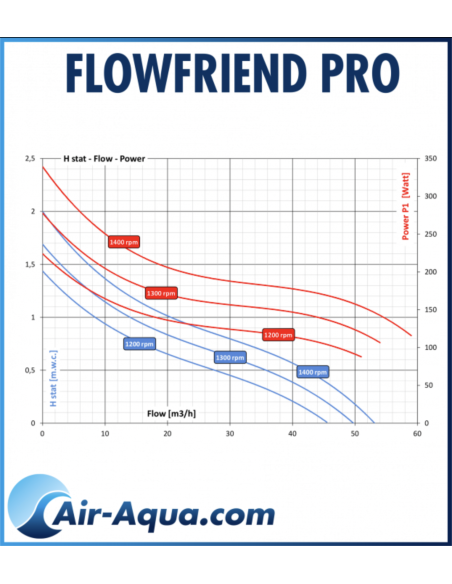 POMPE BASSIN FLOW FRIEND AIR-AQUA