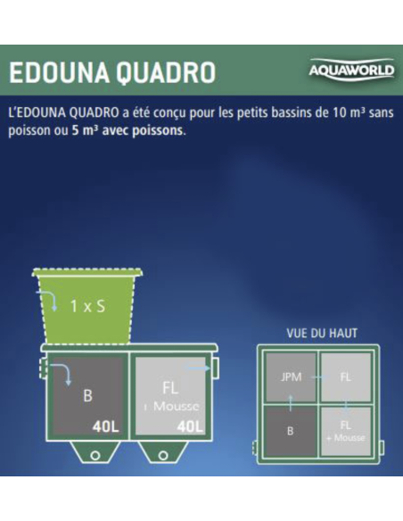 FILTRE EDOUNA GUADRO